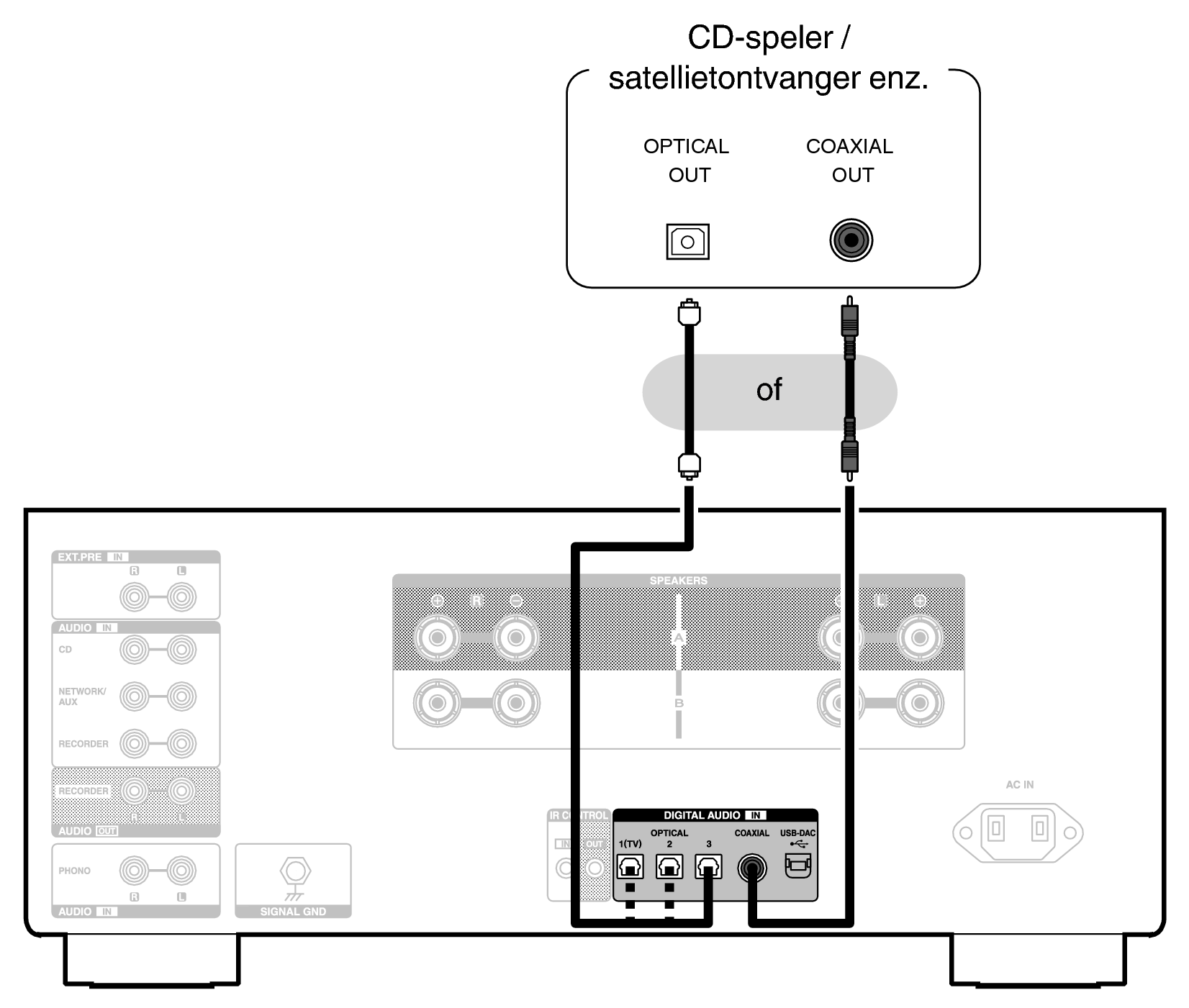 Conne DigitalOut PMA3000NE